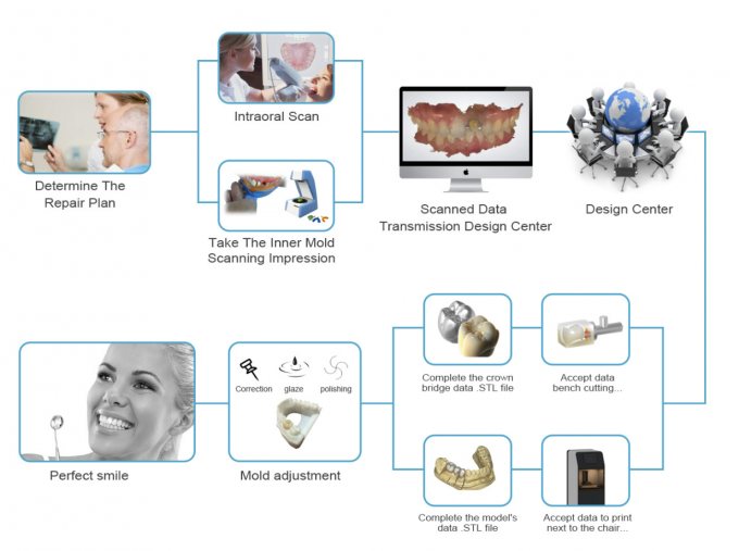 China China C B Dental Lab Co. Limited company profile